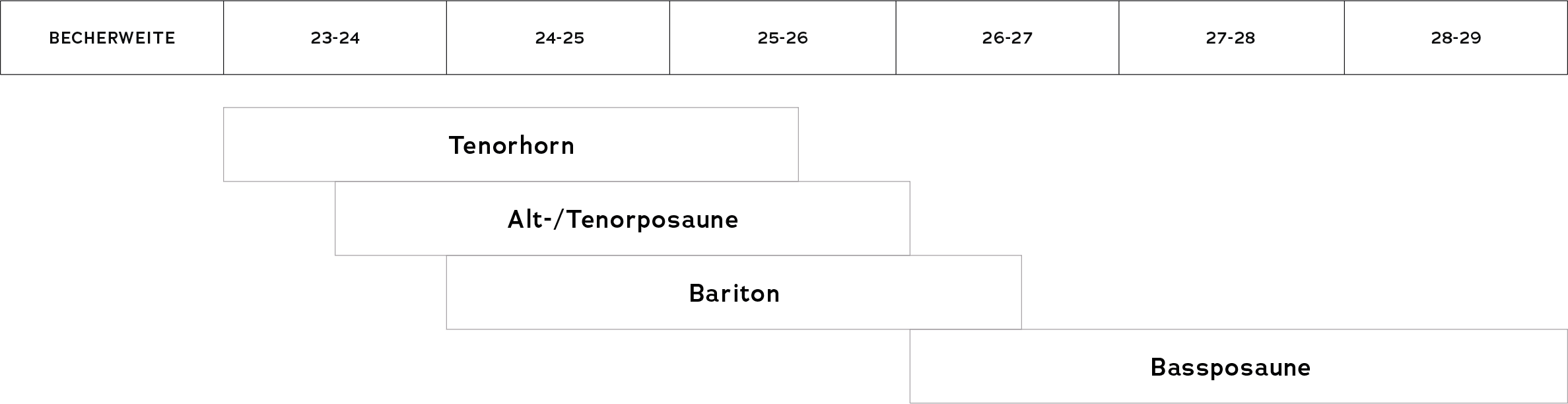 Embouchure Trombone Classification des modèles