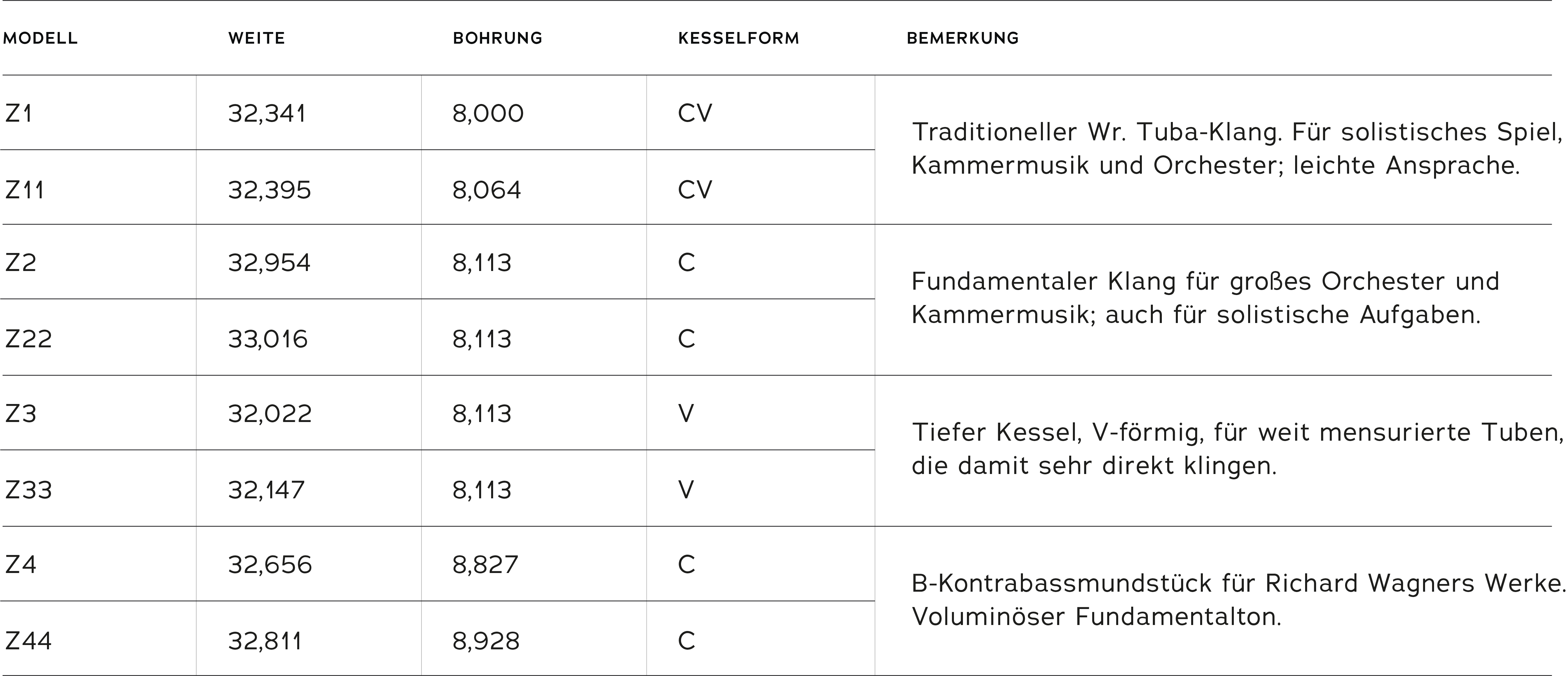 Tuba Mundstück Breslmair Wien